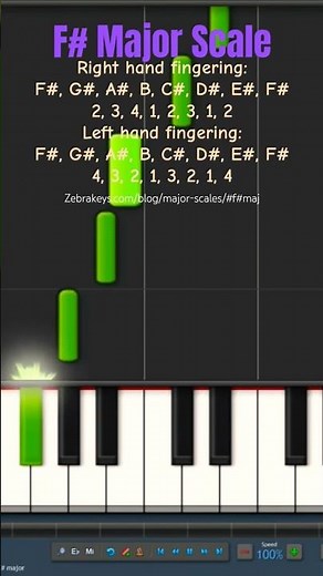 How to practice F# {F sharp) Major Scale on piano keyboard