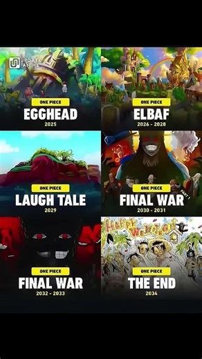 The One Piece Final Saga Timeline is here! From Egghead