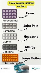 5 Most Common Medicines and Their Uses | Paracetamol, Combiflam, Cetirizine, Lomofen, Disprin |