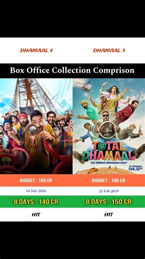 Dhamaal 4 vs Total Dhamaal | Box Office Collection Comprison | #dhamaal4 #ajaydevgan #totaldhamaal