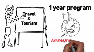 2.9K views · 2.6K reactions | Get an international diploma in HRM or Tourism in just 1 year! Watch this! Send us a PM or call 451-1657 or 0917-5275302 for more info. You can also visit us at 2nd Floor Paragon Plaza EDSA cor. Reliance St. Mandaluyong CIty, we have a dorm for students from the provinces :) | Canadian Tourism and Hospitality Institute | Facebook