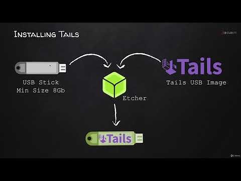 Installing TAILS From All Operating Systems
