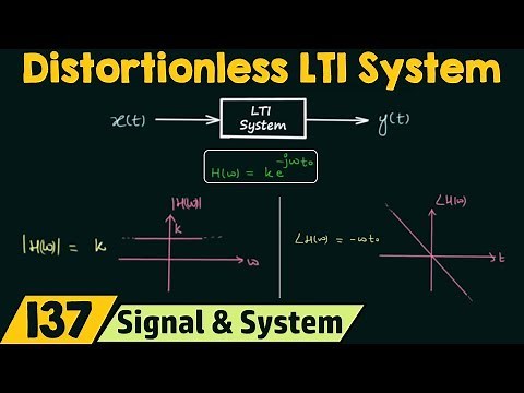 Distortionless LTI System