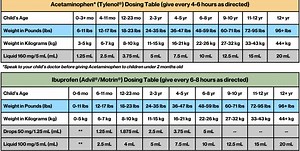Pediatric Pain and Fever Dosing Guide »  Pain Assessment and Management Initiative » College of Medicine - Jacksonville » University of Florida