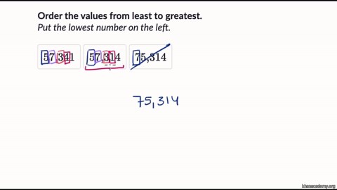 Ordering multi digit numbers