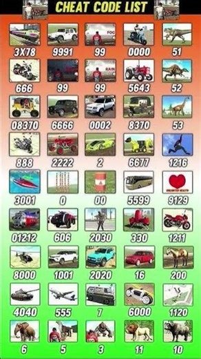 new update cheat code 2005 Indian Bank driving CD