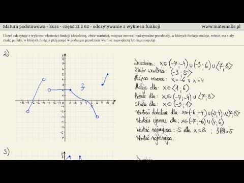 Odczytywanie własności funkcji z wykresu - kurs