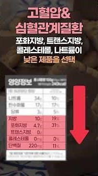 [건강한 식생활] 영양정보 확인하기