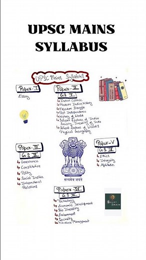 UPSC MAINS SYLLABUS #upsc #upscexam #upscmotivation #upscpreparation #upscsyllabus #upsc2026 #exam