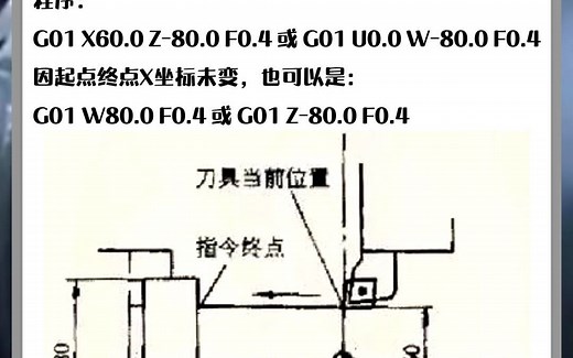 数控G指令编程代码15分钟教你入门