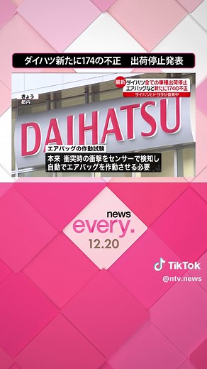 #トヨタ自動車グループ の#ダイハツ 工業が、車両の安全性を確認する認証試験で不正を行っていた問題で、ダイハツは20日、国内外の全ての車種の出荷を停止すると発表しました。都内では、緊急の記者会見が行われています。#日テレnews #tiktokでニュース