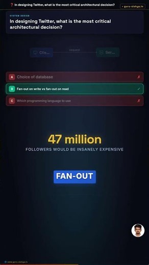Design Twitter — the answer worth an L5 offer #Shorts