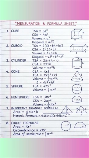 Basic formula sheet of 3-Dimensional figures #shortsfeed #shorts