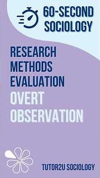 Overt Observation | Research Methods Evaluation | AQA A-Level Sociology