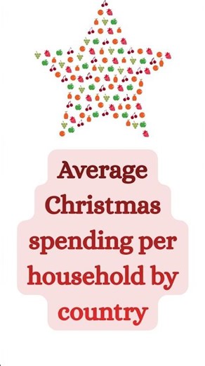 Average Christmas spending per household