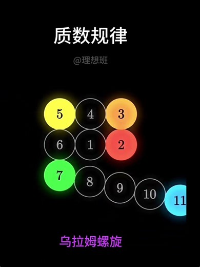 数学思维：质数规律，乌拉姆螺旋Mathematical thinking: Prime number patterns, Ulam's spiral