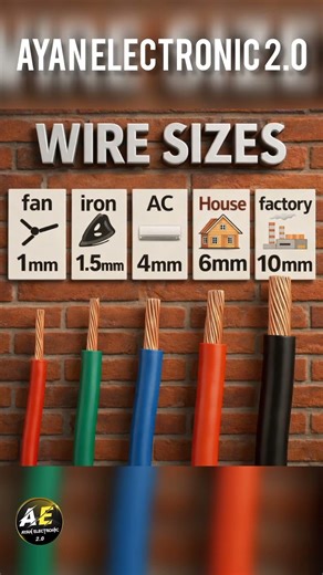 Electrical Wire Sizes Explained 🔥 1mm–10mm Complete Guide #shots #electricalsafety #viral #safety