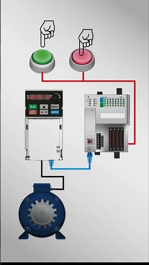 Controlling a Motor with a PLC and VFD #motor #plc #engineer #programmer #programming #electric