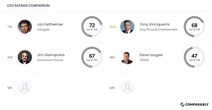 Sony Pictures Entertainment Competitors