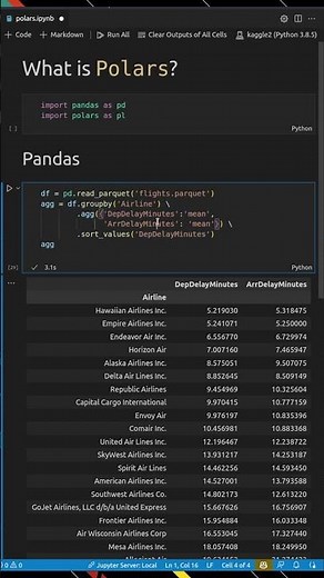 Will Polars replace Pandas for Data Science?