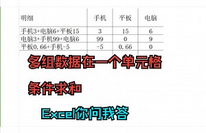 《Excel你问我答》多组数据在一个单元格内做条件求和,多明显,名称数量在一个单元格,单元格内条件求和_哔哩哔哩_bilibili