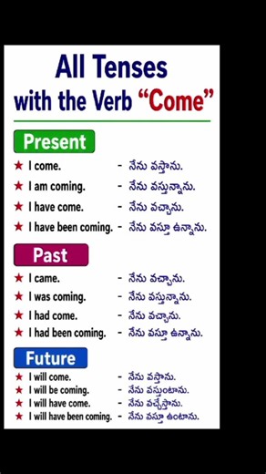 english in telugu #50