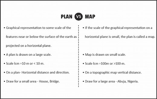 Difference between Map and Plan