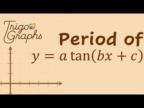 Period of 𝑦 = 𝑎 tan⁡ (𝑏𝑥 + 𝑐)