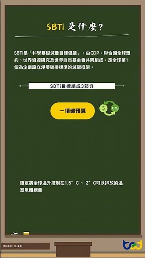 SBTi目標設定完整指南 第一集 上集