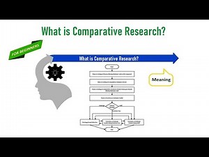 Comparative Research