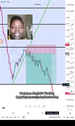 Master Your Trading with Trendline Strategy Ebook