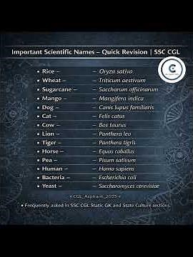 Top Important Scientific Names You Must Know 🧬 🔬#ScienceGK #ScientificNames #SSC #GKShorts #viral