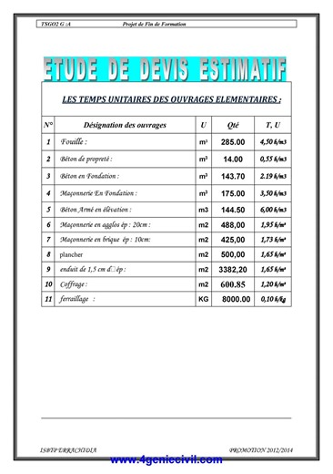 Étude de Devis Estimatif Bâtiment Maroc Temps Unitaires, Sous-Détails de Prix et Exemple Complet PDF. Télécharger ici : https://www.4geniecivil.com/2026/02/etude-de-devis-estimatif-batiment-maroc.html | Cours génie civil