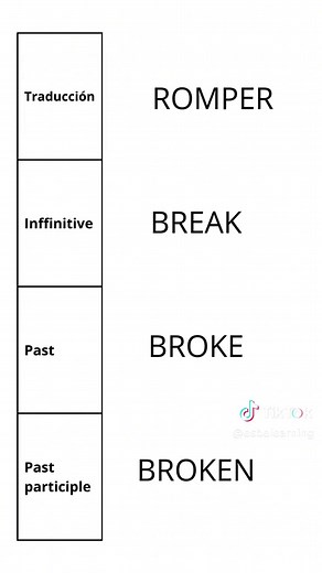 Mastering Irregular Verbs in English for Kids