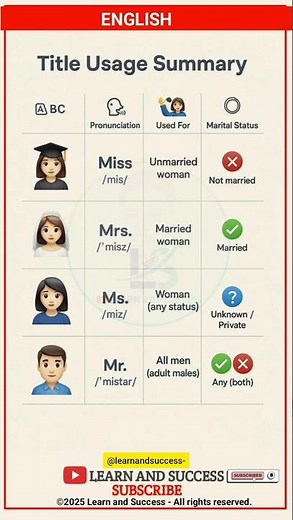 Miss, Mrs., or Ms.? The Difference Explained! 👩‍🏫 #Shorts