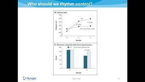 Outpatient Management of Atrial Fibrillation