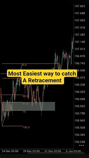 How to use the fibonacci Retracement tool #trading