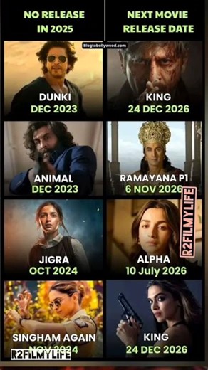 big stars 4th of Bollywood are set to return on big screen after a long #indiancinema #higest #2026