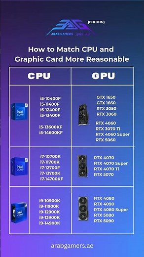 How to Match Intel CPU with the Right GPU ⚡ | Gaming Build Guide 2025