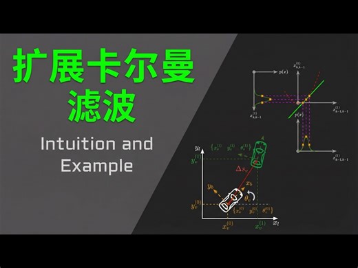 【中配】传感器融合: 扩展卡尔曼滤波及自动驾驶汽车运动估计 - Al-khwarizmi (الخوارزمى)