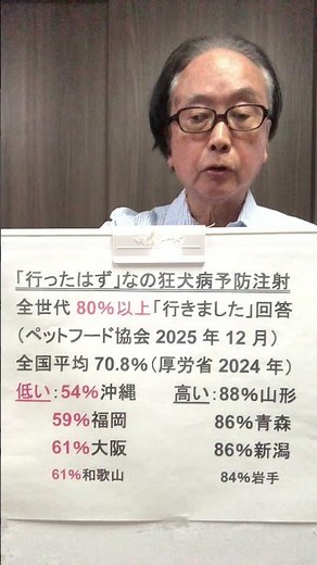 「行ったはず」なの狂犬病予防接種で法律順守！？