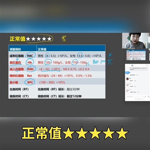 正常值★★★★★