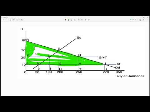How to calculate consumer surplus with and without a tariff on a trade graph