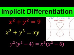 Implicit Differentiation | Implicitly defined functions | Implicit Relations | Calculus