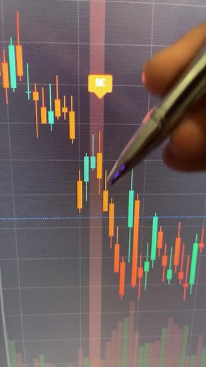 Identifying Candlestick Patterns in Stock Trading