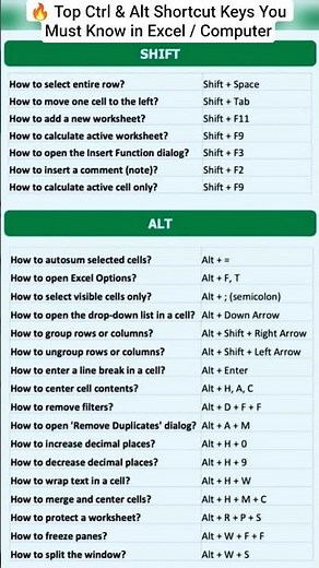 🔥 Top Ctrl & Alt Shortcut Keys You Must Know in Excel / Computer#excel #excelshortcuts #shorts