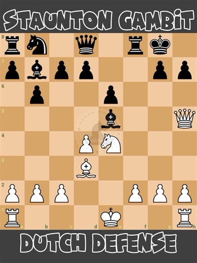 Dutch Defense Trap: Staunton Gambit Accepted 📖🔥 #chessmaster | Chess Master