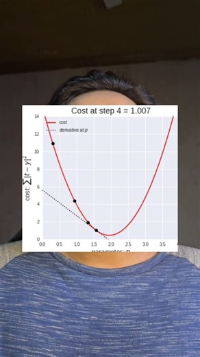 Usmar Hyder || AI Specialist on Instagram: "Calculus in Machine Learning"