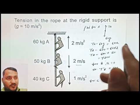 NLM l problem based on monkey and string with rigid support l