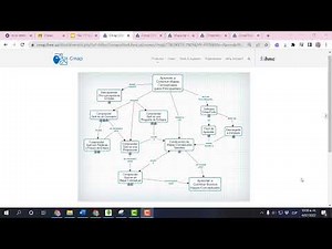 Mapas conceptuales - aprende a construirlos en cmap tools y cmapcloud